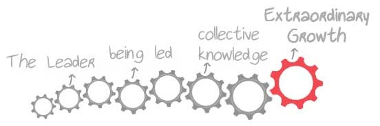 business growth specialists - achieving business growth from within